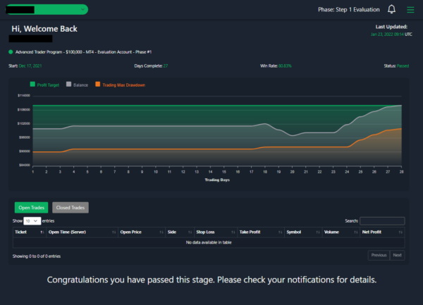 Funded Account Evaluation Phases Passed