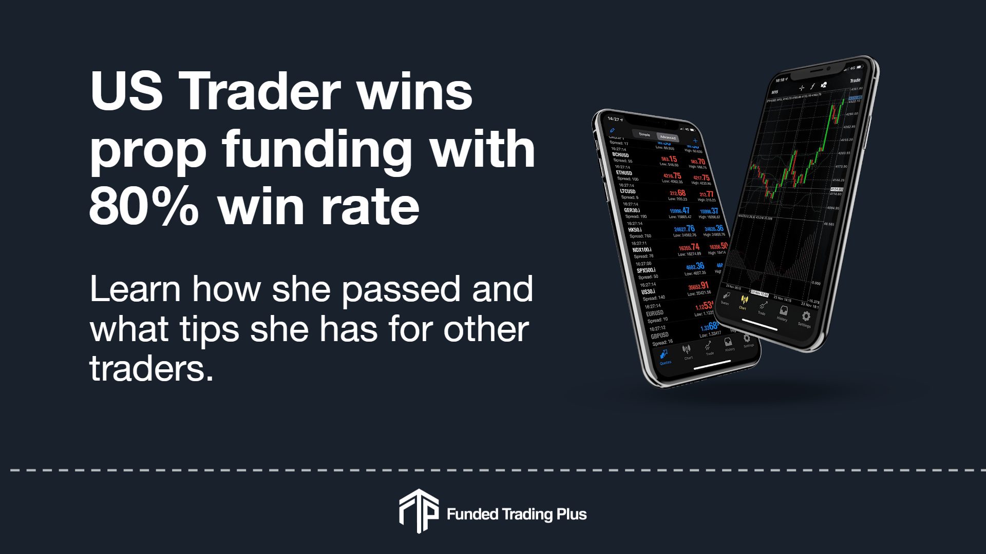 UStraderwinspropfundingwith%winrate