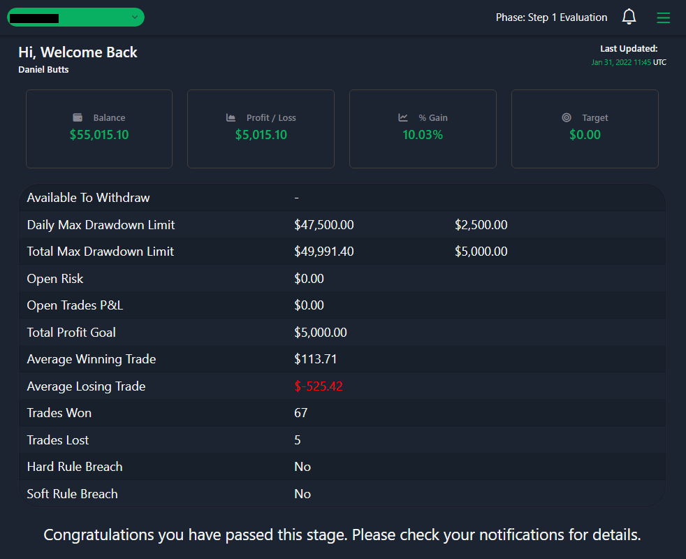 Passfundedtradingtestsinday