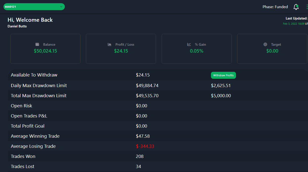 mintradingstrategy