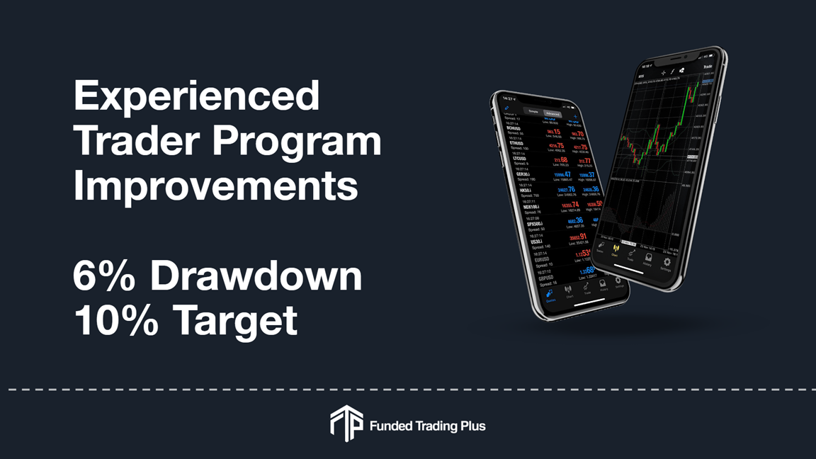funded traderimprovements