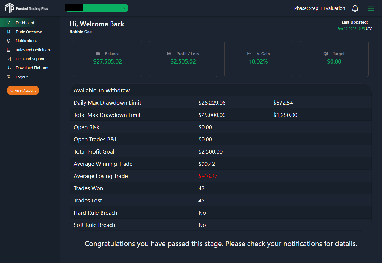 Funded Account Evaluation Phases Passed