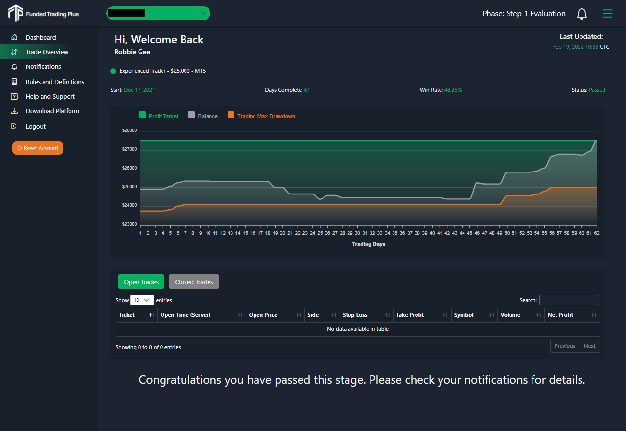 Prop Trader Pass Statistics