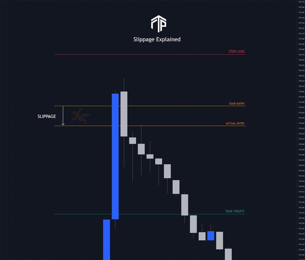Funded Trading Plus What is Slippage Infographic