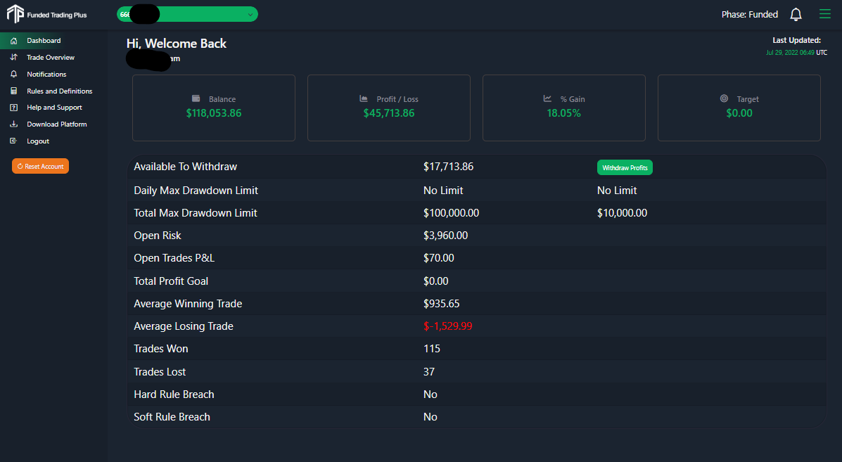 Funded Trading Plus Dashboard