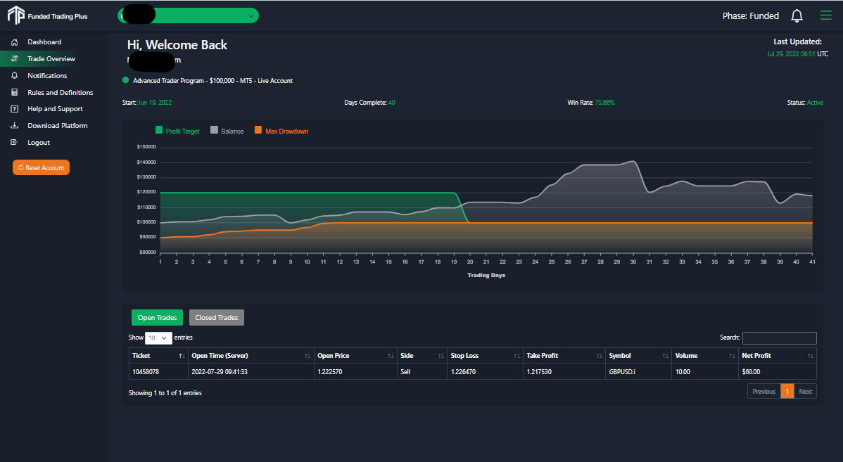 Funded Trading Plus Dashboard 2
