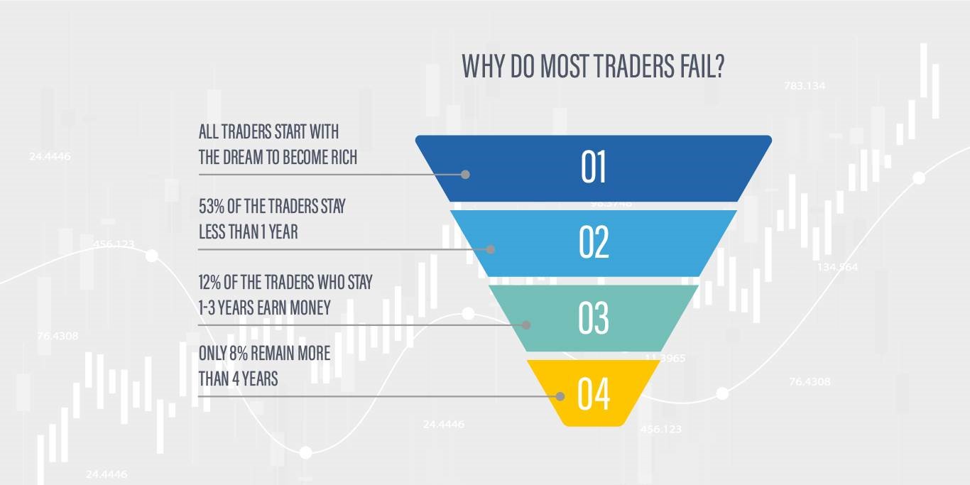 Funded Trading Plus Retail Trading Statistics