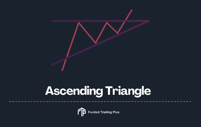 Ascending triangle pattern