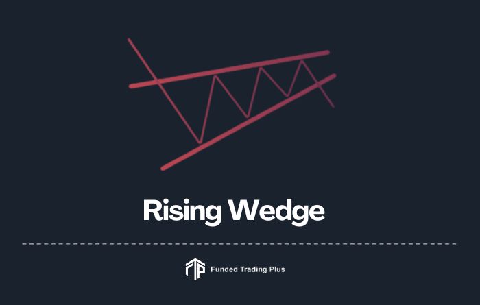 Rising wedge pattern