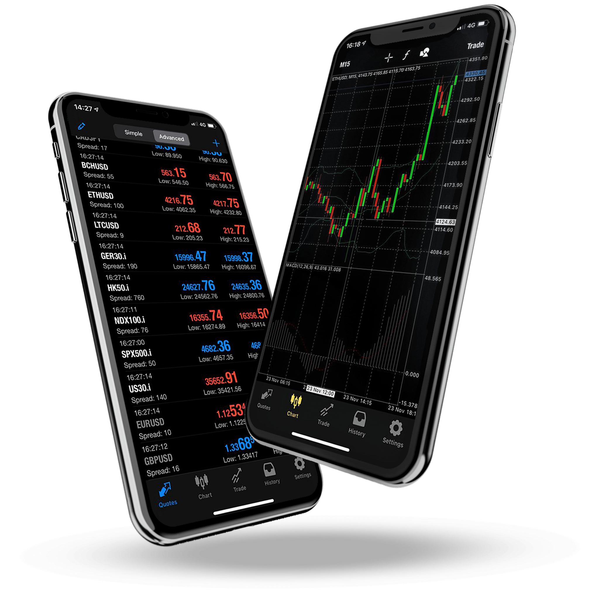 funded trading