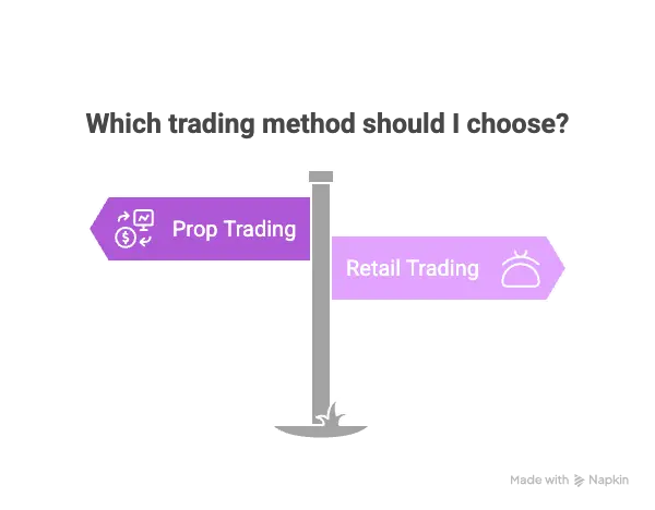 Prop Trading vs. Retail Trading 